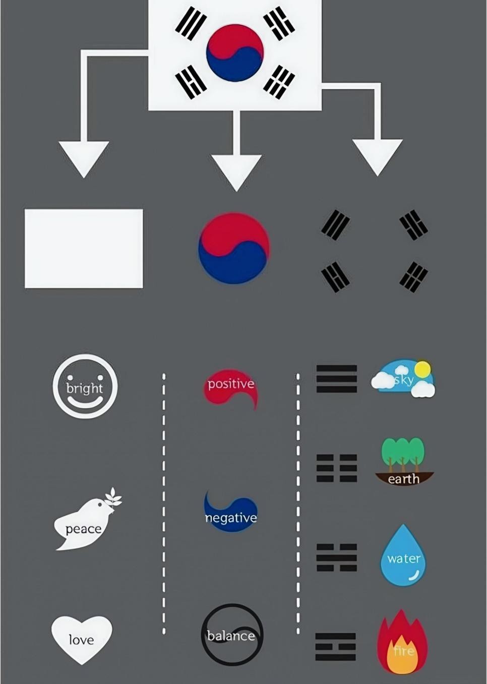 SPORTS SOS | 태극기의 숨은 의미를 알려주는 인포그래픽 (필독)