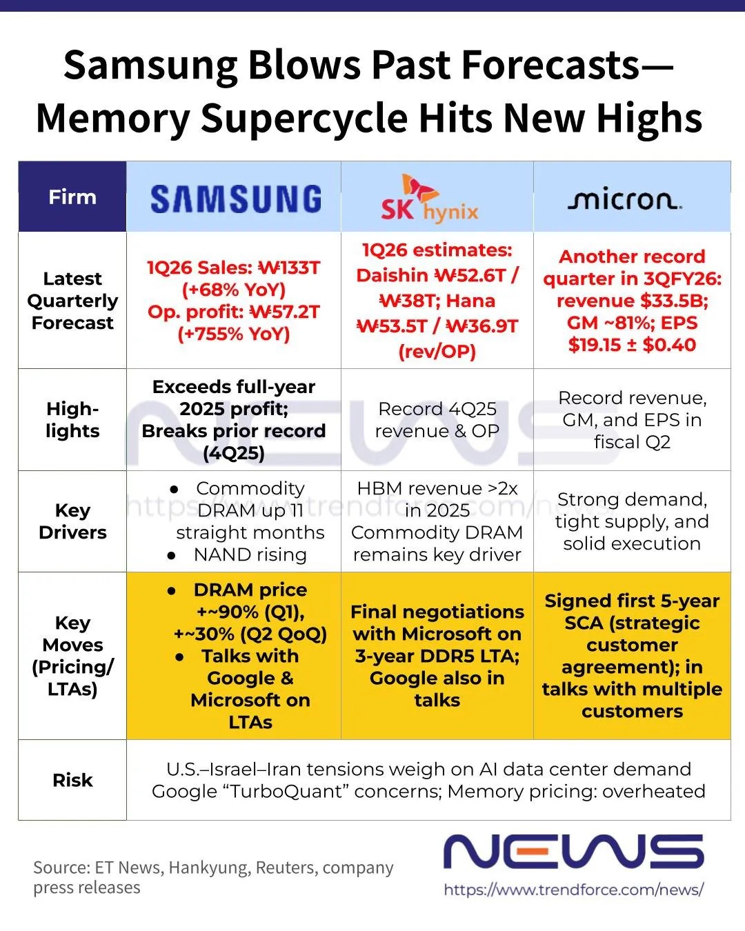 SPORTS SOS | 제조업의 왕이 된 메모리 반도체 산업 [속보]