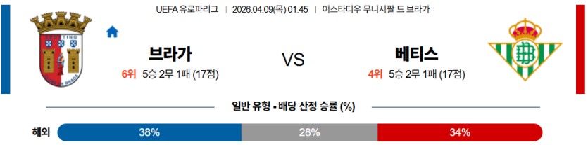 SPORTS SOS | 2026-04-09 01:45 UEFA 유로파리그 SC 브라가 레알 베티스 (필독)