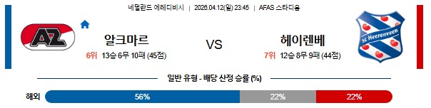 SPORTS SOS | 2026-04-12 에레디비지 AZ 알크마르 헤이렌베인 확인 필수