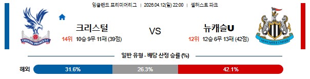 SPORTS SOS | 2026-04-12 프리미어리그 크리스탈 팰리스 뉴캐슬 유나이티드 정보