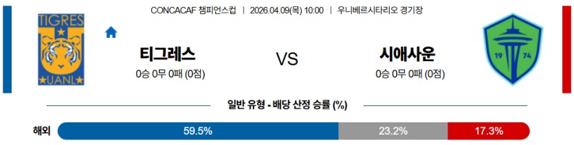 SPORTS SOS | 2026-04-09 10:00 CONCACAF 챔피언스컵 티그레스 시애틀 사운더스 FC 정보