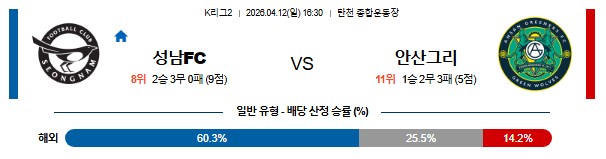 SPORTS SOS | 2026-04-12 K리그 2 성남 FC 안산 그리너스 FC