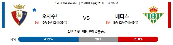 SPORTS SOS | 2026-04-12 라리가 CA 오사수나 레알 베티스 확인 필수