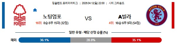 SPORTS SOS | 2026-04-12 프리미어리그 노팅엄 포레스트 애스턴 빌라 (필독)