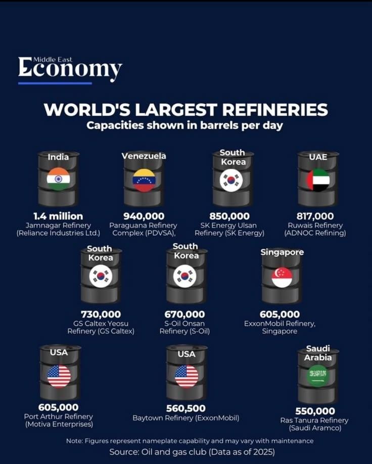 SPORTS SOS | 세계 정유 시설 순위 [속보]