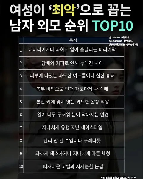 SPORTS SOS | 여성이 '최악'으로 꼽는 남자 외모