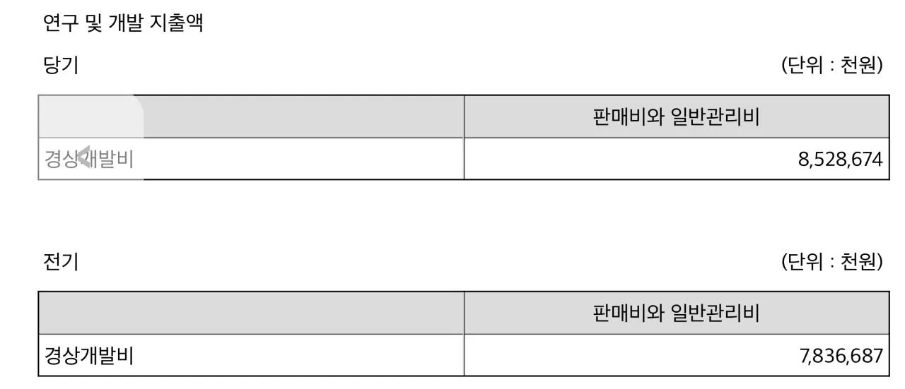 SPORTS SOS | 삼천당제약 1년 r&d 비용 ㅋㅋㅋ 확인 필수