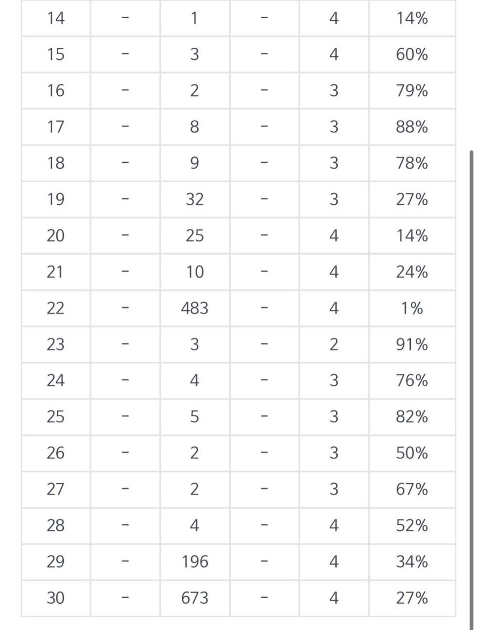 SPORTS SOS | 이번 수능 수학 정답률 단 '1퍼센트' 문제 확인 필수
