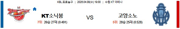 SPORTS SOS | 2026-04-08 19:00 KBL 수원 KT vs 고양 소노 정보