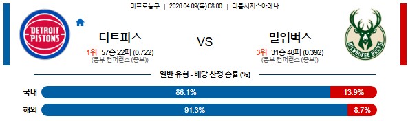 SPORTS SOS | 2026-04-09 08:00 NBA 디트로이트 피스톤스 vs  밀워키 벅스 확인 필수