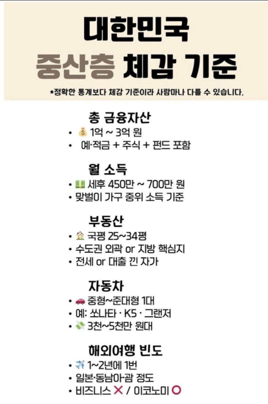 SPORTS SOS | 대한민국 중산층 체감 기준