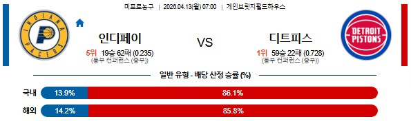 SPORTS SOS | 2026-04-13 07:00 NBA 인디애나 페이서스 vs 디트로이트 피스톤스 정보