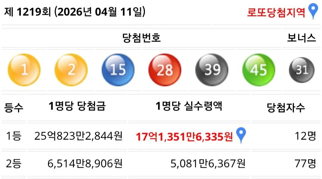 SPORTS SOS | 이번주 로또 1등 & 2등 실수령액 정보