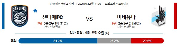 SPORTS SOS | 2026-04-12 MLS 샌디에고FC 미네소타 유나이티드 FC (필독)