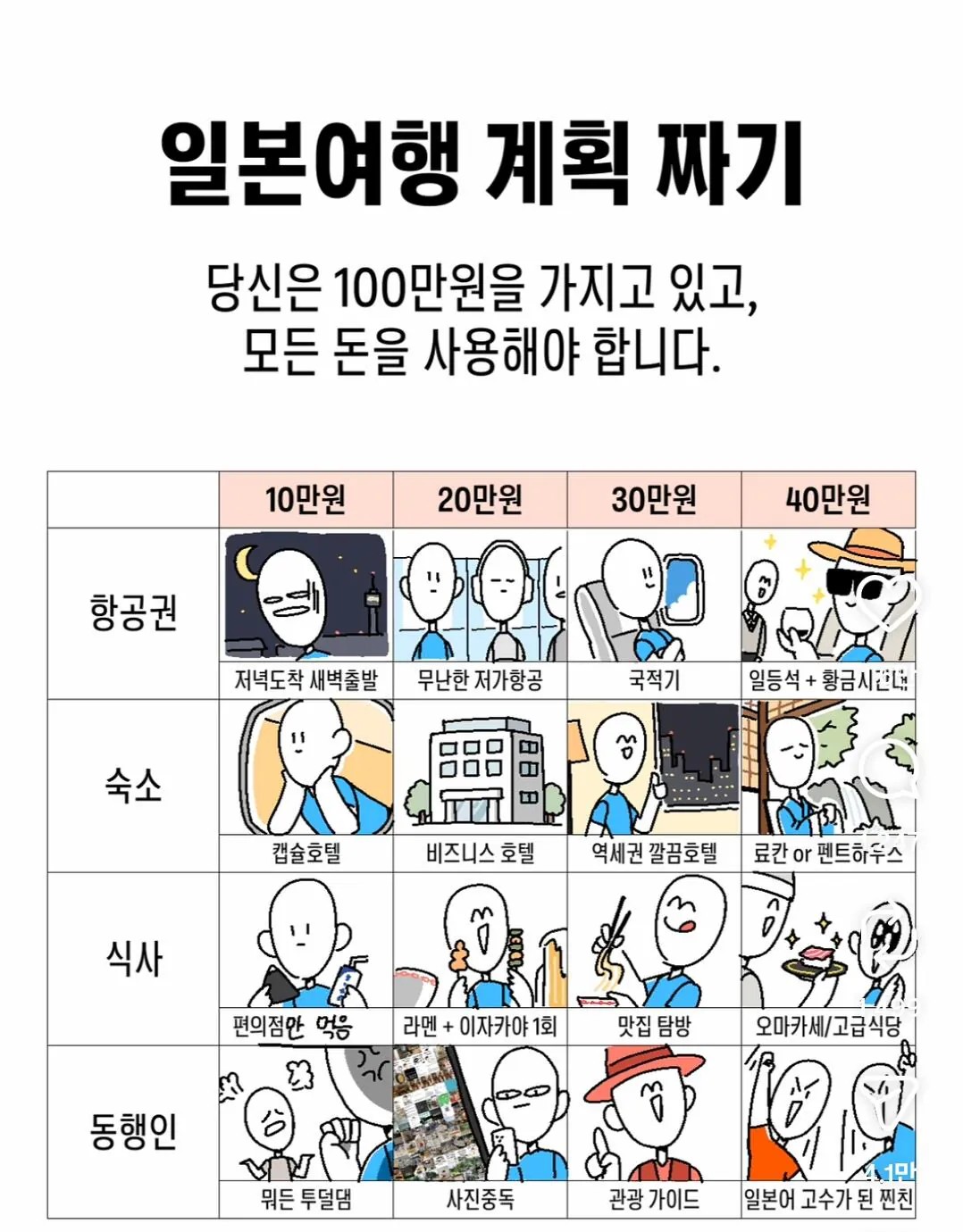 SPORTS SOS | 100만원으로 일본여행 계획 짜기 [속보]