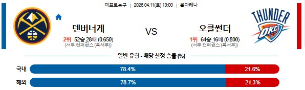 SPORTS SOS | 2026-04-11 10:00 NBA 덴버 너겟츠 vs 오클라호마시티 썬더 정보