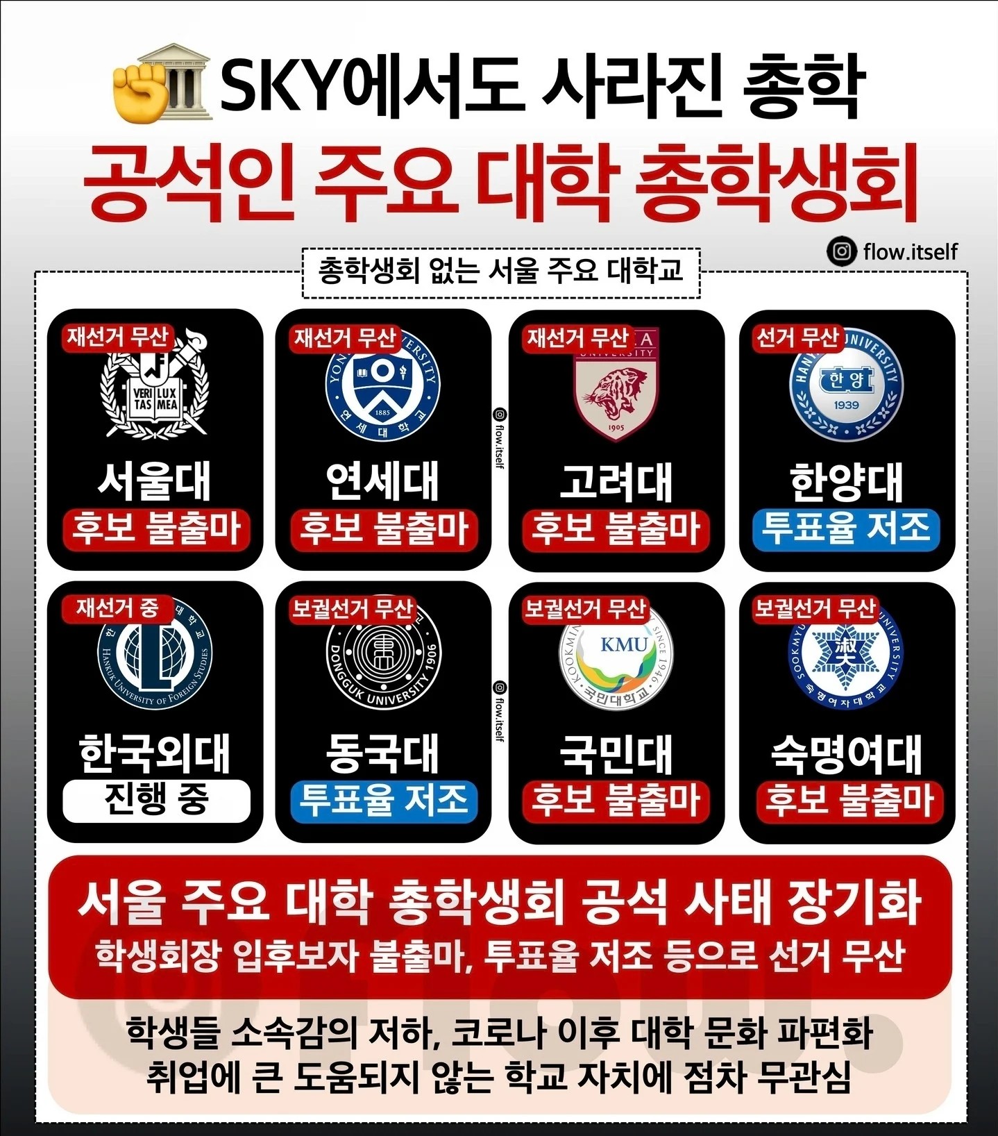 SPORTS SOS | 요즘 대학교에서 사라지고 있다는 것