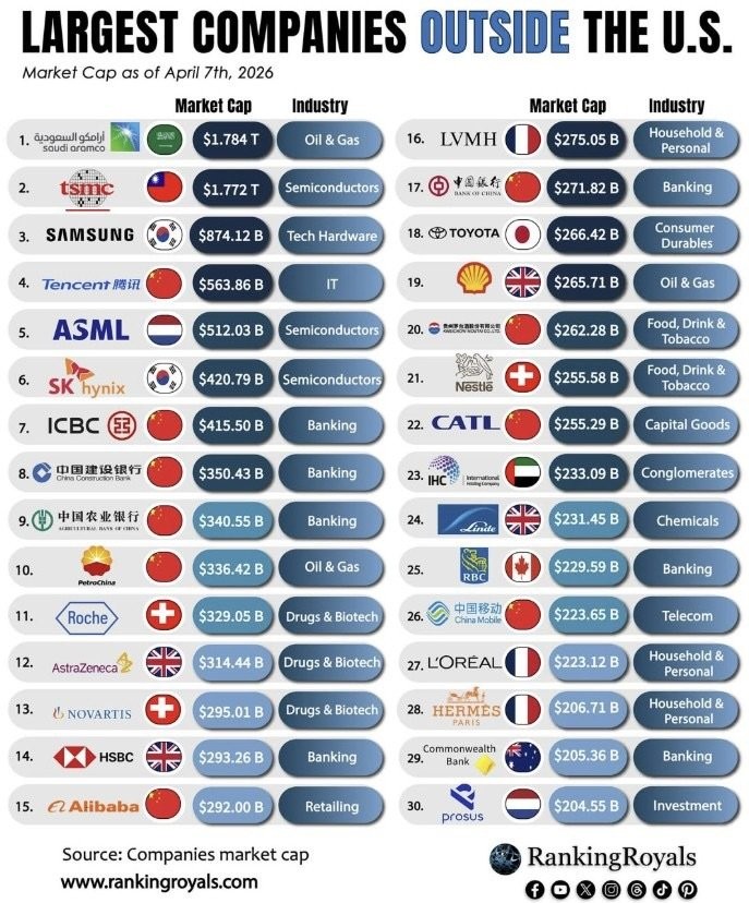 SPORTS SOS | 미국 외 시가총액 상위 30위 기업 정보