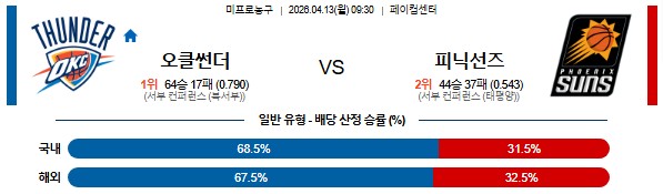 SPORTS SOS | 2026-04-13 09:30 NBA 오클라호마시티 썬더 vs 피닉스 선즈 확인 필수