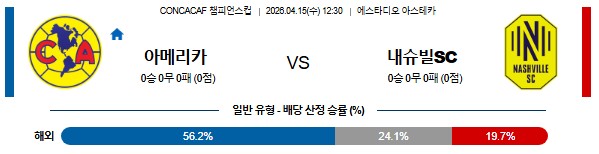 SPORTS SOS | 2026-04-15 CONCACAF 챔피언스컵 클럽 아메리카 내슈빌 SC 정보