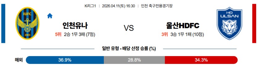 SPORTS SOS | 2026-04-11 16:30 K리그 1 인천 유나이티드 FC 울산HD 확인 필수