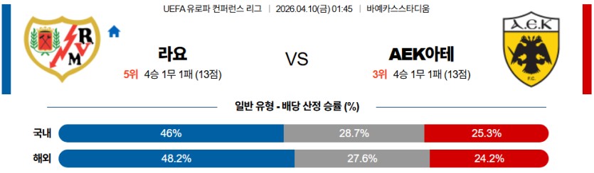 SPORTS SOS | 2026-04-10 01:45 UEFA 유로파컨퍼런스 라요 바예카노 AEK아테네 [속보]