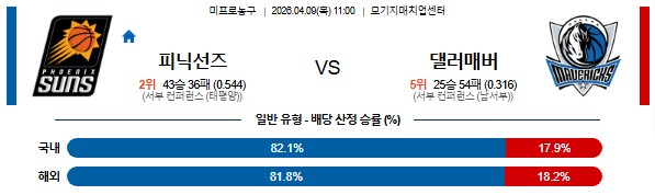 SPORTS SOS | 2026-04-09 11:00 NBA 피닉스 선즈 vs 댈러스 매버릭스