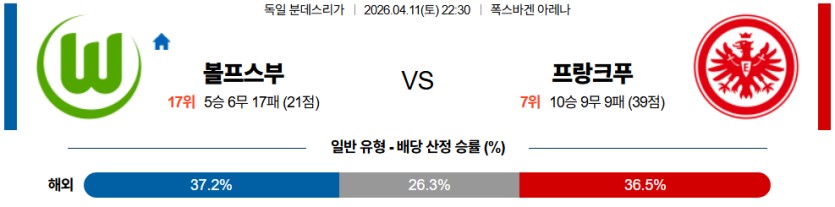 SPORTS SOS | 2026-04-11 22:30 분데스리가 VfL 볼프스부르크 프랑크푸르트