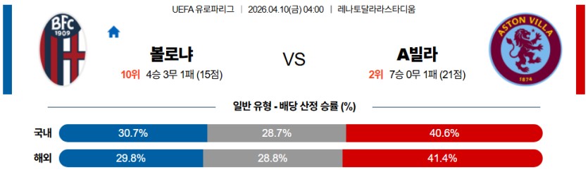 SPORTS SOS | 2026-04-10 04:00 UEFA 유로파리그 볼로냐 FC 애스턴 빌라 확인 필수