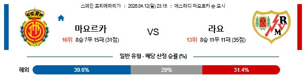 SPORTS SOS | 2026-04-12 라리가 RCD 마요르카 라요 바예카노 확인 필수
