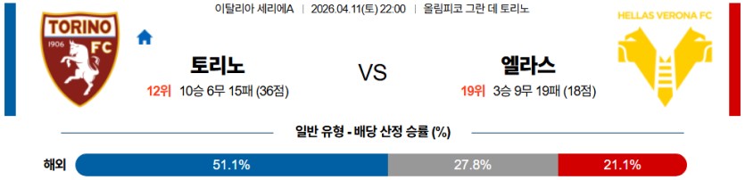 SPORTS SOS | 2026-04-11 22:00 세리에 A 토리노 FC 엘라스 베로나 FC 확인 필수