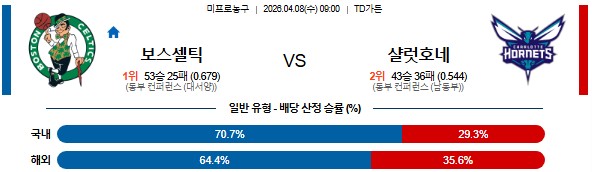 SPORTS SOS | 2026-04-08 09:00 NBA 보스턴 셀틱스 vs 샬럿 호네츠 [속보]