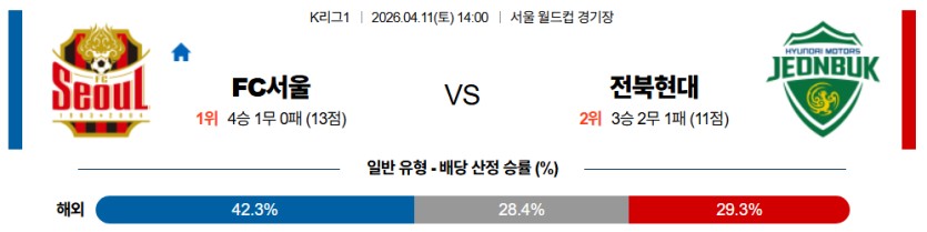 SPORTS SOS | 2026-04-11 14:00 K리그 1 FC 서울 전북현대모터스 정보