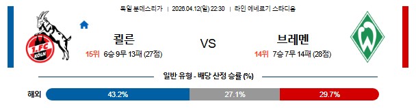 SPORTS SOS | 2026-04-12 분데스리가 쾰른 SV 베르더 브레멘