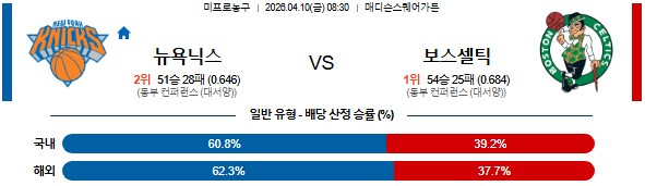 SPORTS SOS | 2026-04-10 08:30 NBA 뉴욕 닉스 vs 보스턴 셀틱스 [속보]