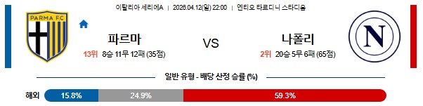 SPORTS SOS | 2026-04-12 세리에 A 파르마 칼초 1913 SSC 나폴리 (필독)