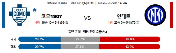 SPORTS SOS | 2026-04-13 세리에 A 코모 1907 인터 밀란