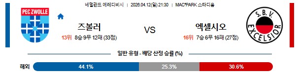 SPORTS SOS | 2026-04-12 에레디비지 FC 즈볼레 엑셀시오르