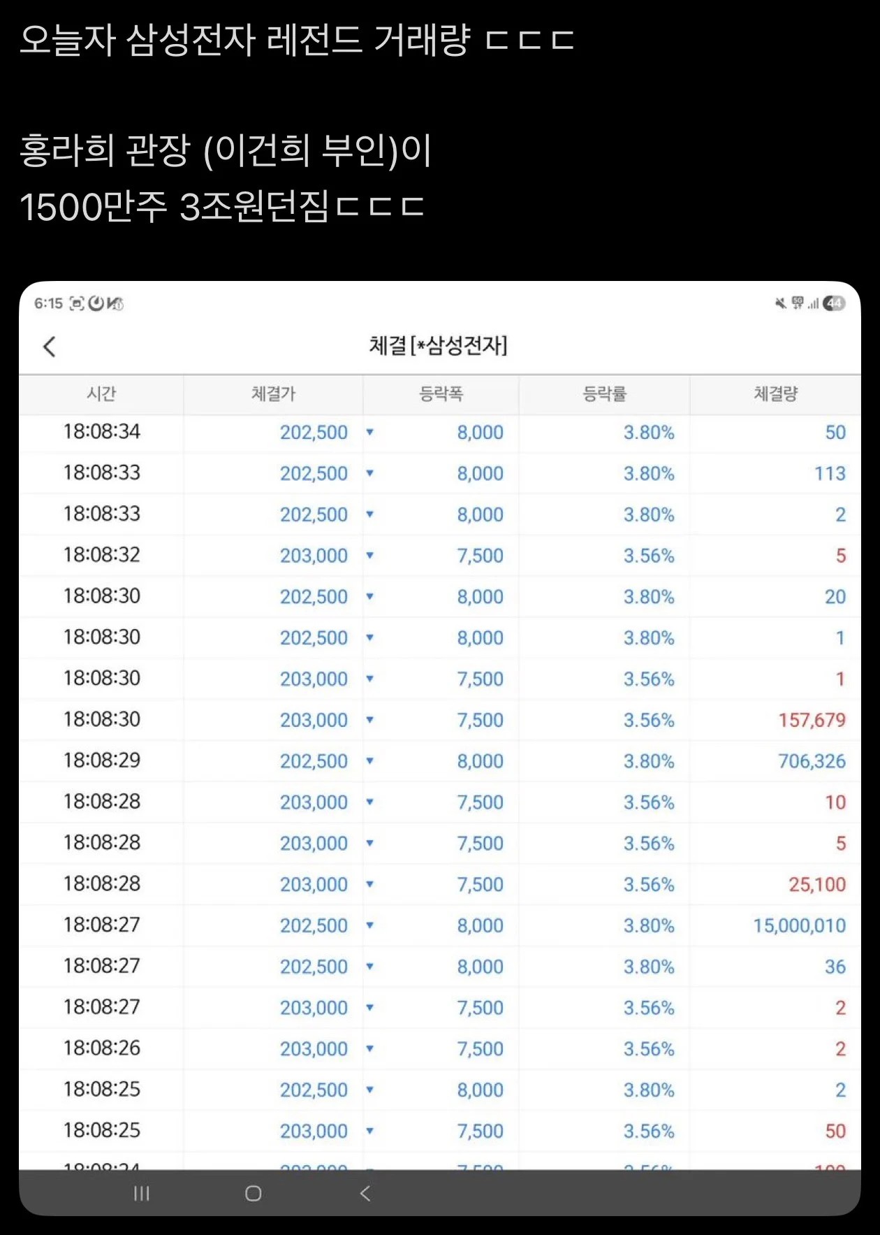 SPORTS SOS | 삼성전자 주식 오후 나락간 이유 [속보]